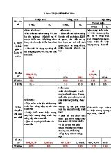 Ma trận và đề kiểm tra chất lượng học kỳ II môn Vật lí Lớp 6 - Năm học 2017-2018 - Trường THCS Đạ Kho (Có đáp án)